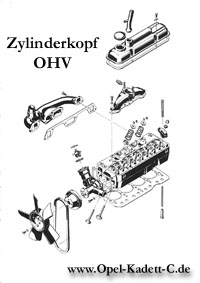 Zylinderkopf OHV